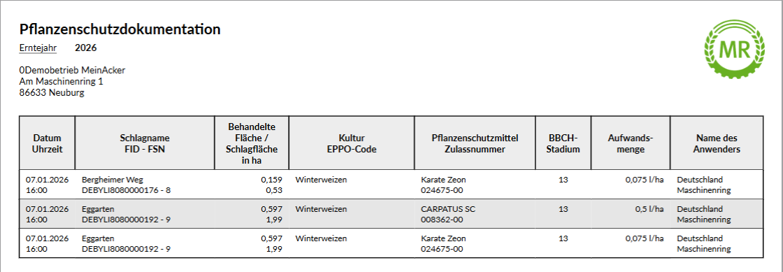 PDF Auswertung PSM